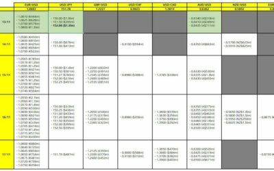 FX option expiries for 13 November 10am New York cut