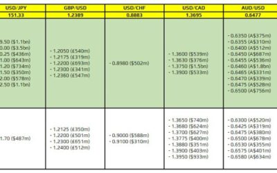 FX option expiries for 16 November 10am New York cut