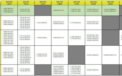 FX option expiries for 20 November 10am New York cut