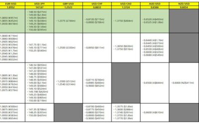 FX option expiries for 21 November 10am New York cut