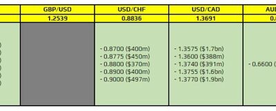 FX option expiries for 24 November 10am New York cut