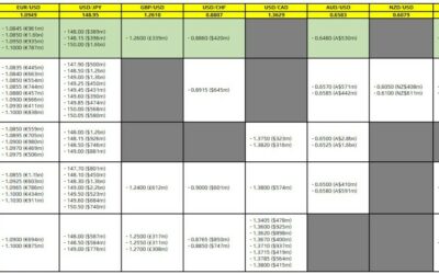 FX option expiries for 27 November 10am New York cut