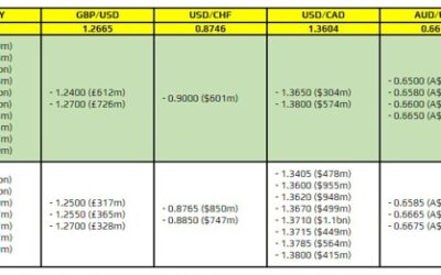 FX option expiries for 30 November 10am New York cut