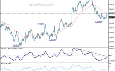 EUR/USD Mid-Day Outlook – Action Forex