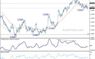 GBP/USD Mid-Day Outlook – Action Forex