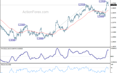 GBP/USD Mid-Day Outlook – Action Forex