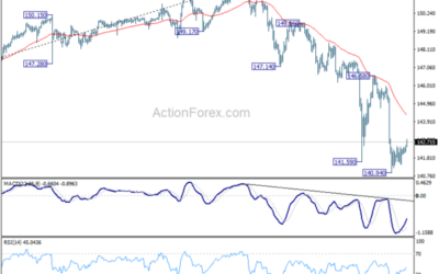 USD/JPY Mid-Day Outlook – Action Forex