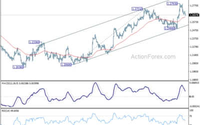 GBP/USD Mid-Day Outlook – Action Forex