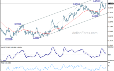 GBP/USD Mid-Day Outlook – Action Forex