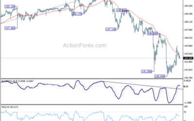 USD/JPY Mid-Day Outlook – Action Forex