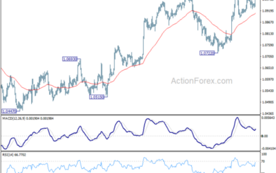 EUR/USD Mid-Day Outlook – Action Forex