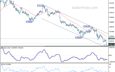 USD/CHF Mid-Day Outlook – Action Forex