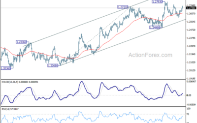 GBP/USD Mid-Day Outlook – Action Forex