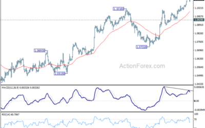 EUR/USD Mid-Day Outlook – Action Forex