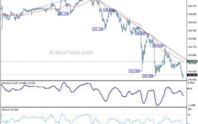 USD/JPY Mid-Day Outlook – Action Forex