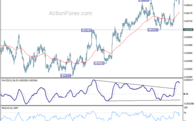 AUD/USD Weekly Report – Action Forex