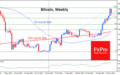 Crypto Continued Retreat