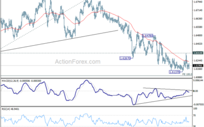 EUR/AUD Daily Outlook – Action Forex