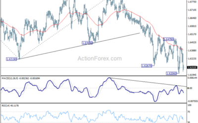 EUR/AUD Weekly Outlook – Action Forex