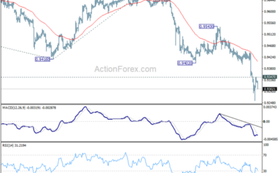 EUR/CHF Daily Outlook – Action Forex