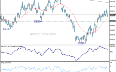 EUR/GBP Daily Outlook – Action Forex