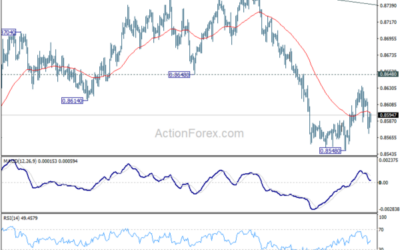 EUR/GBP Weekly Outlook – Action Forex