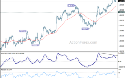 EUR/USD Daily Outlook – Action Forex