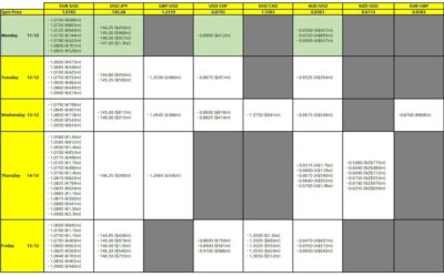 FX option expiries for 11 December 10am New York cut