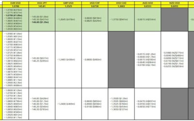 FX option expiries for 13 December 10am New York cut