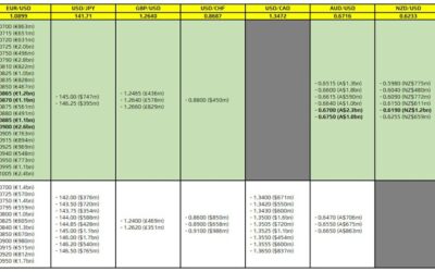 FX option expiries for 14 December 10am New York cut