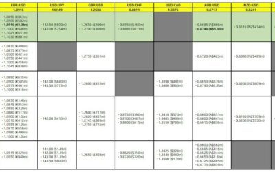 FX option expiries for 18 December 10am New York cut