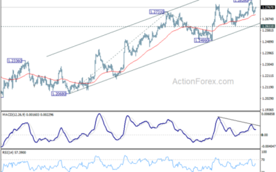 GBP/USD Daily Outlook – Action Forex