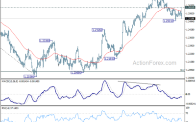 GBP/USD Mid-Day Outlook – Action Forex