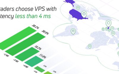 MetaQuotes’ research: 86% of traders prefer working with ultra-low latencies