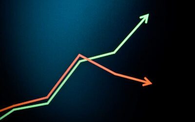 Risk-On Sentiment Prevails in US, Mixed Trends in Asia, Sterling Eyes UK CPI