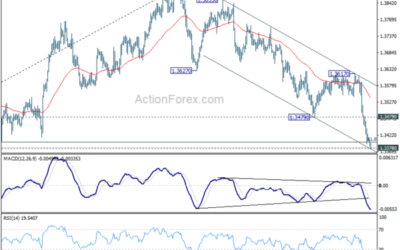 USD/CAD Daily Outlook – Action Forex