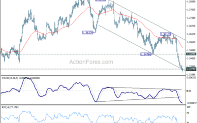 USD/CAD Weekly Outlook – Action Forex