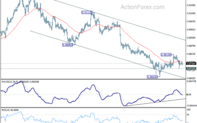 USD/CHF Mid-Day Outlook – Action Forex