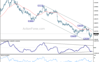 USD/CHF Weekly Outlook – Action Forex