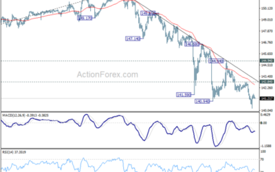 USD/JPY Daily Outlook – Action Forex