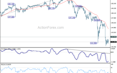 USD/JPY Mid-Day Outlook – Action Forex