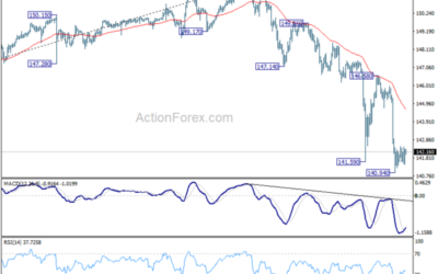 USD/JPY Weekly Outlook – Action Forex