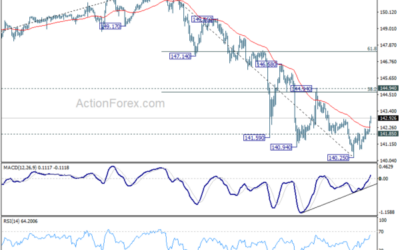 USD/JPY Mid-Day Outlook – Action Forex