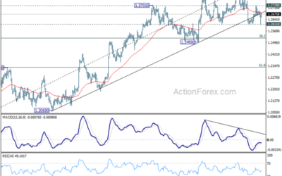 GBP/USD Mid-Day Outlook – Action Forex