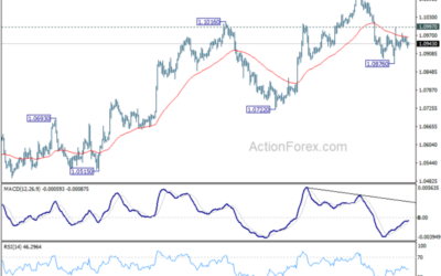 EUR/USD Mid-Day Outlook – Action Forex