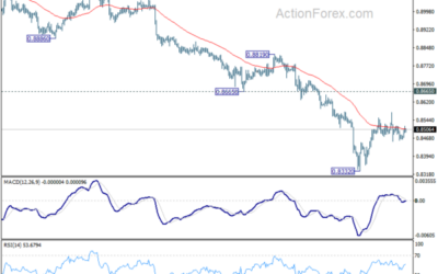 USD/CHF Mid-Day Outlook – Action Forex