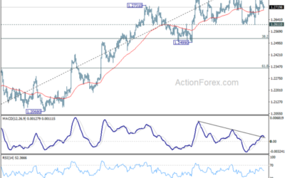 GBP/USD Mid-Day Outlook – Action Forex