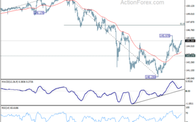 USD/JPY Mid-Day Outlook – Action Forex