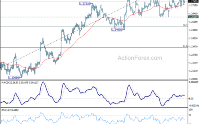 GBP/USD Weekly Outlook – Action Forex