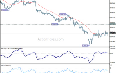 USD/CHF Weekly Outlook – Action Forex